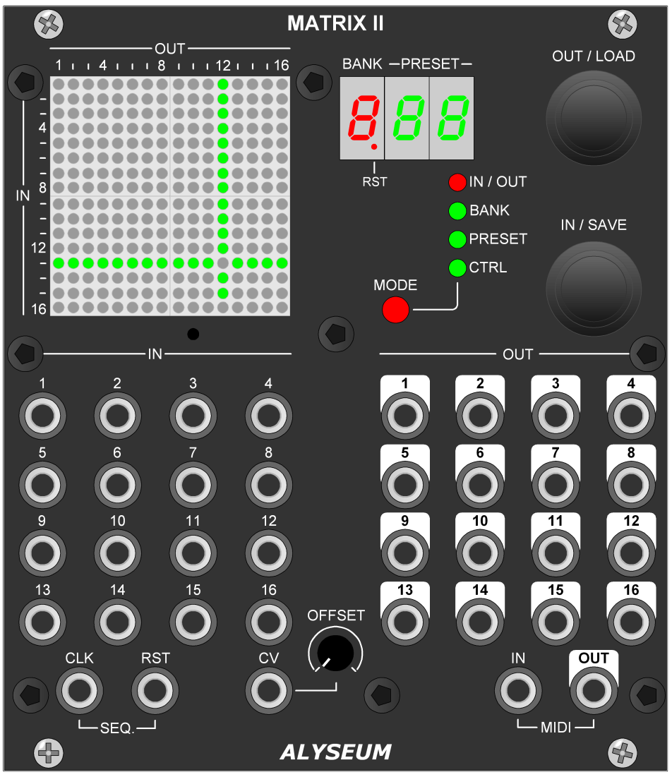 Matrix Ii Indicator MATRIX II